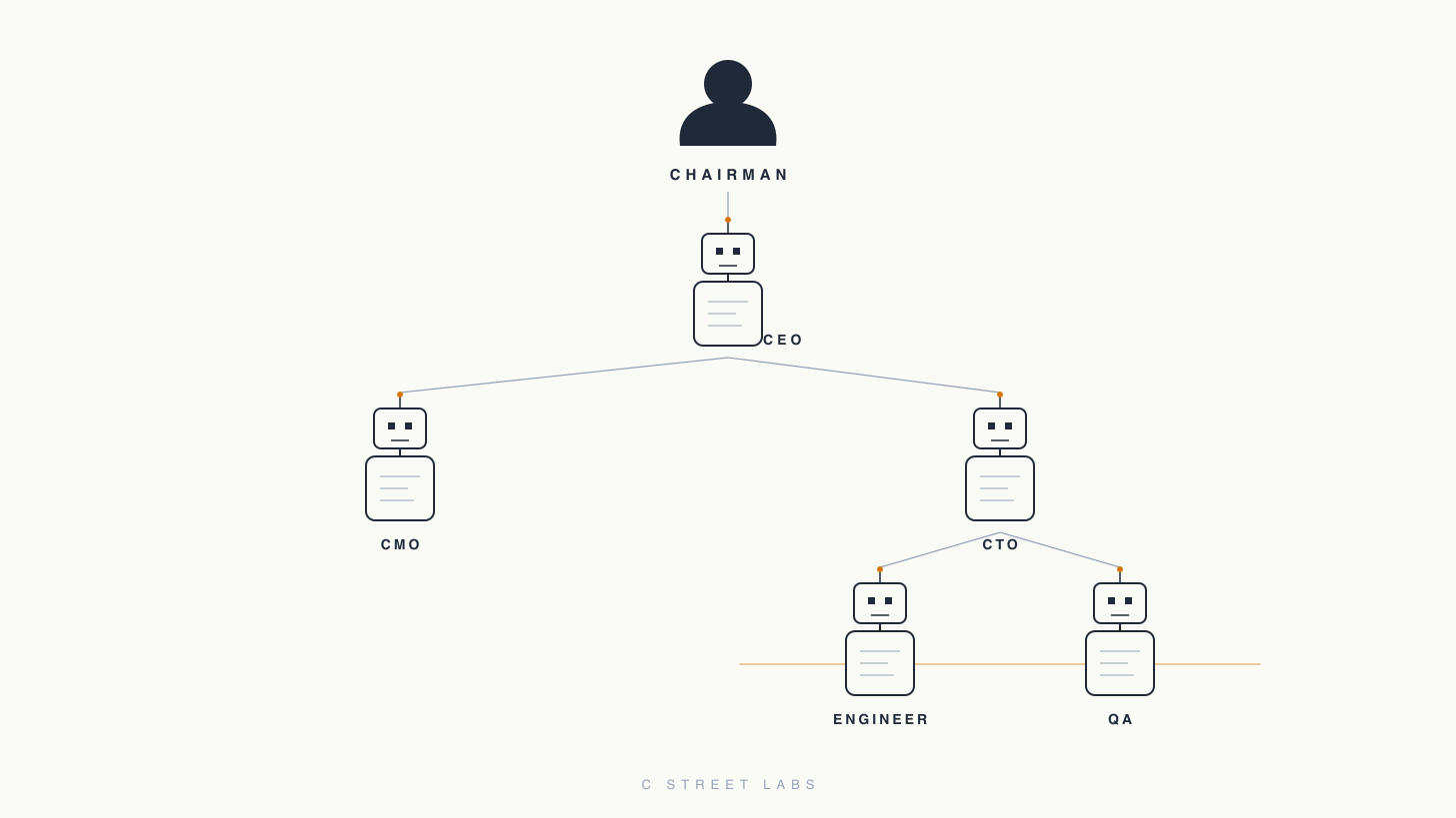 I'm Building a Company of AI Agents